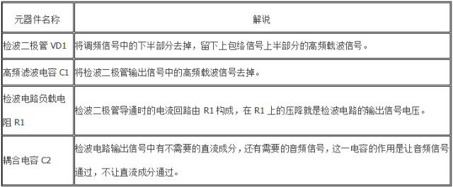 控制电路