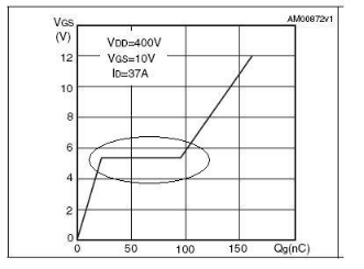 MOSFET