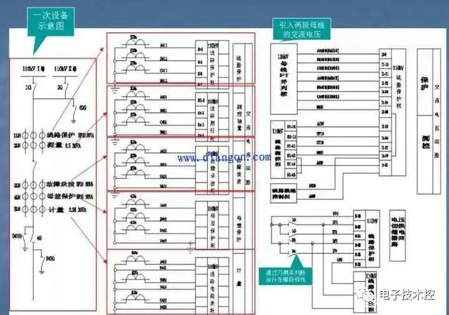 控制回路