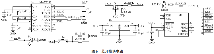 视觉处理