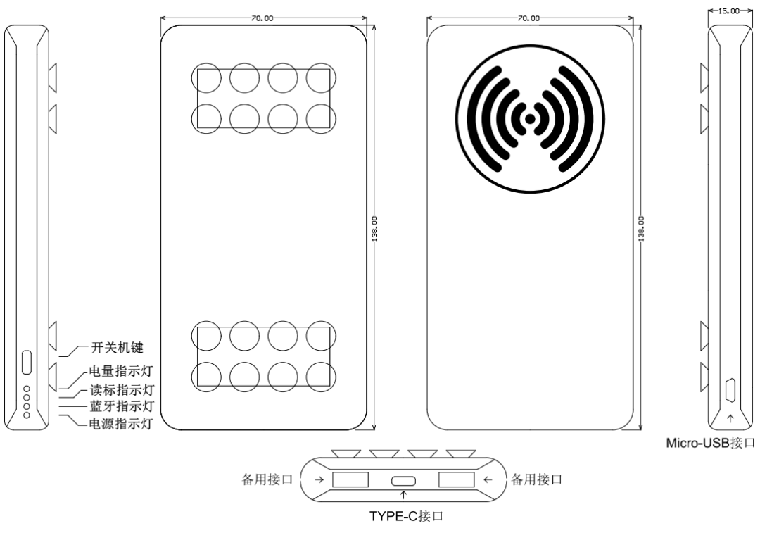 RFID