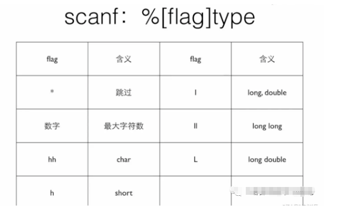 C语言