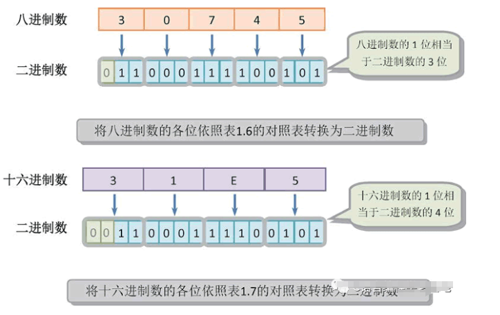 C语言