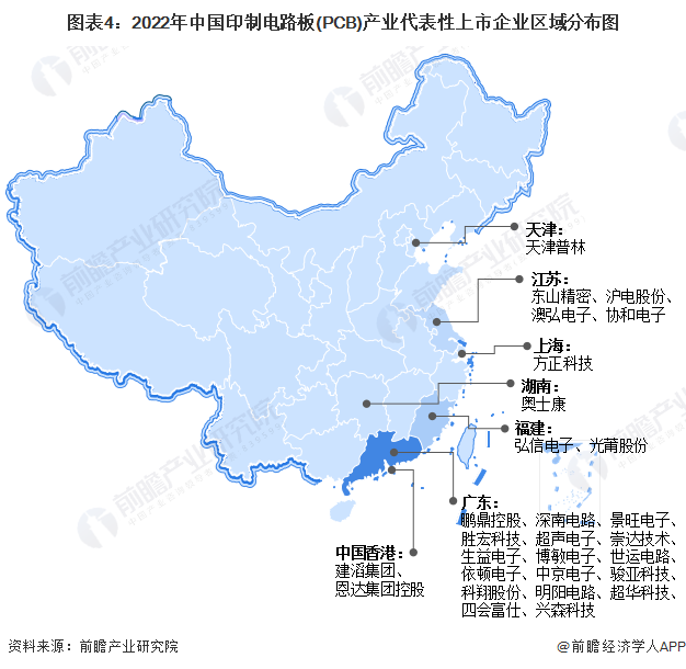 中国印制电路板(PCB半岛·体育BDSPORTS)产业区域分布图(图2)