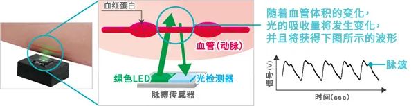 地磁传感器