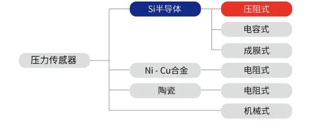 地磁传感器