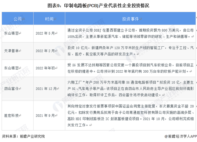 中国印制电路板(PCB半岛·体育BDSPORTS)产业区域分布图(图3)