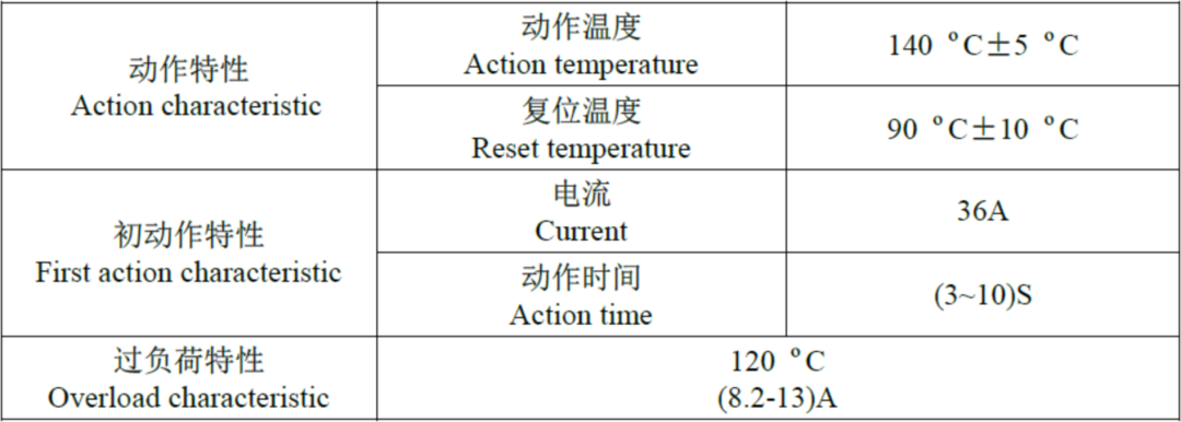 过载保护器