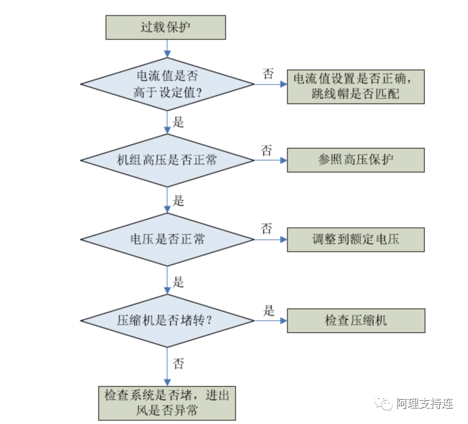 压缩机