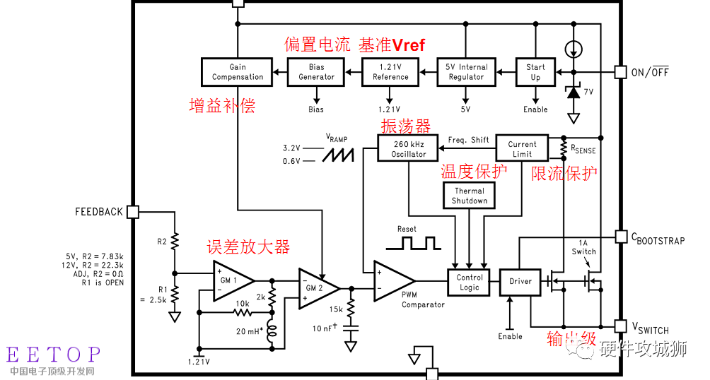 芯片