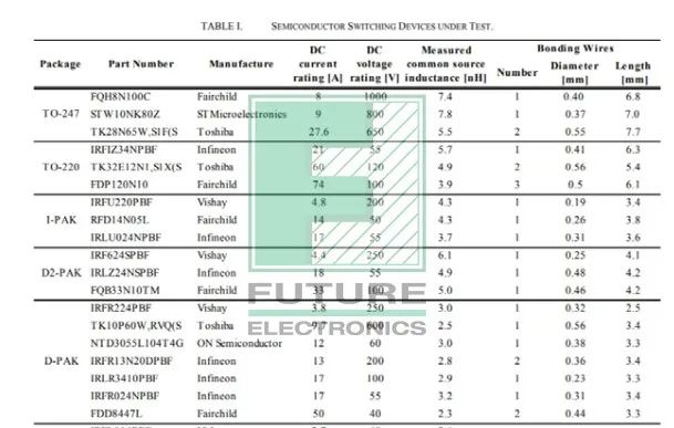 SiC MOSFET