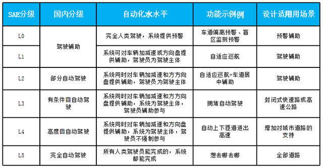 语音控制