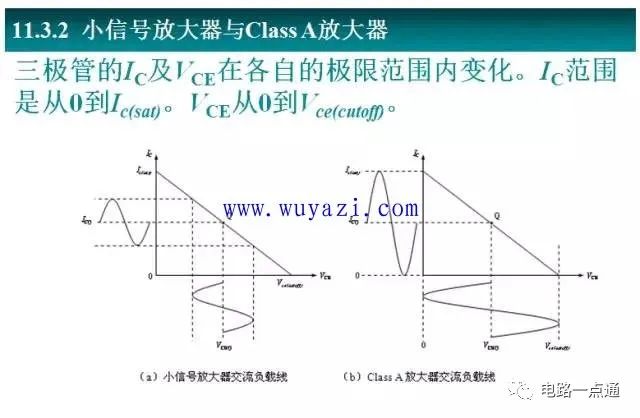 功率放大器