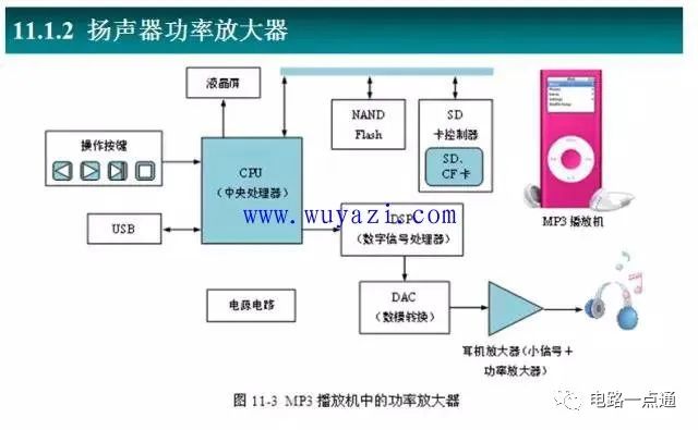 功率放大器