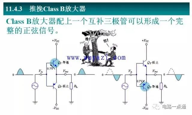 功率放大器