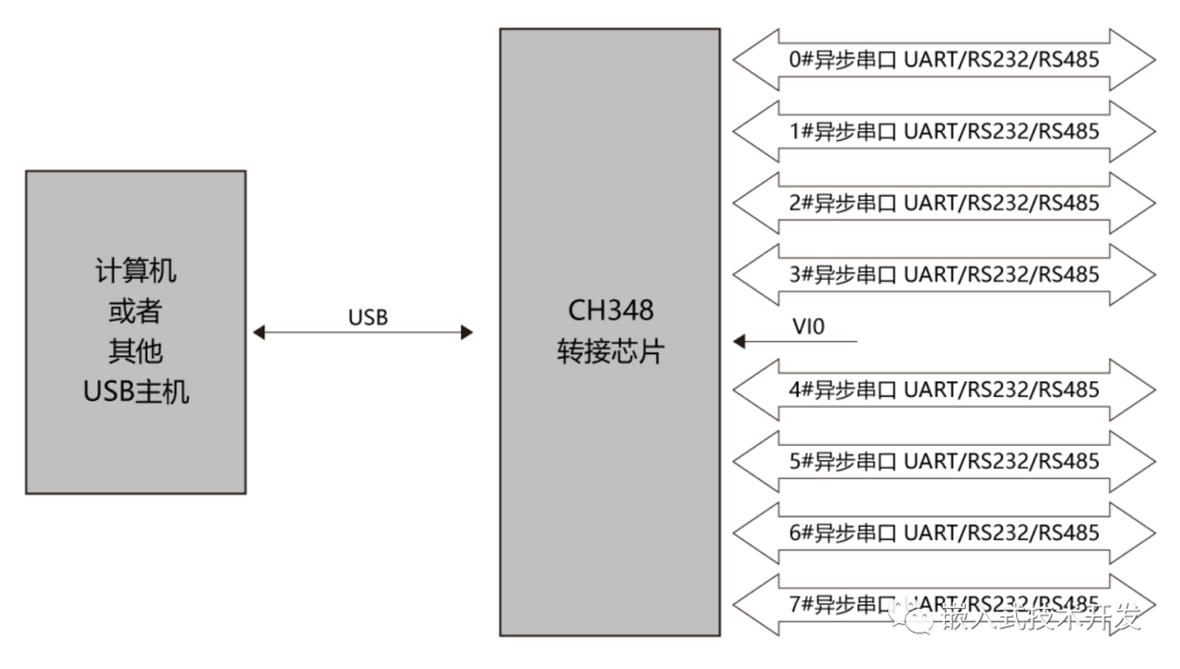 usb