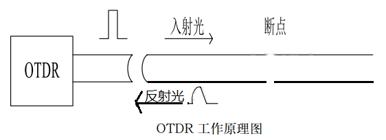 光纤通信