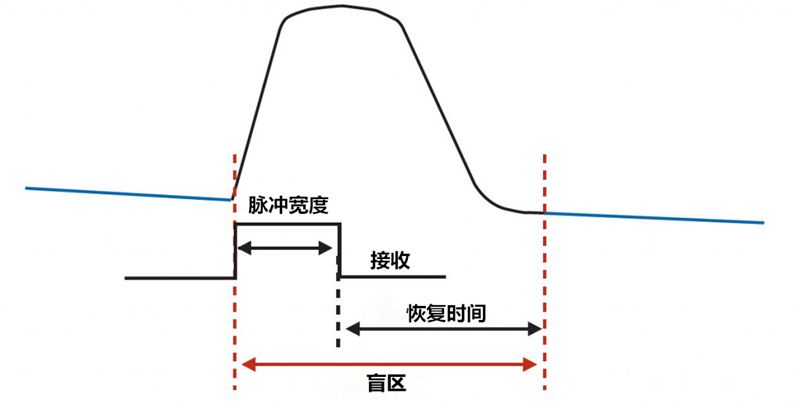 光纤通信