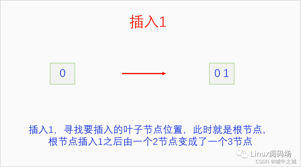 C语言