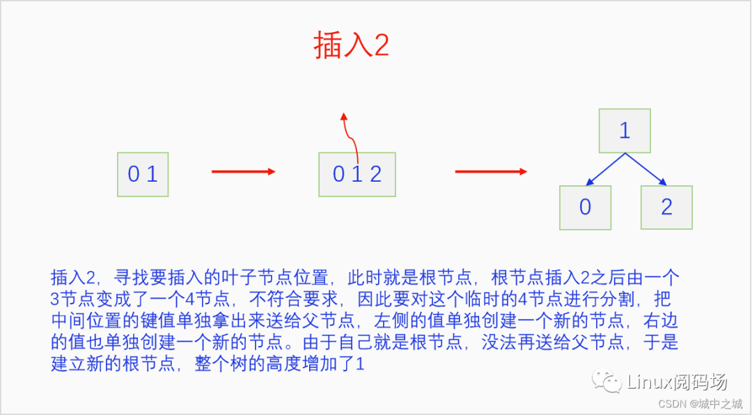 C语言