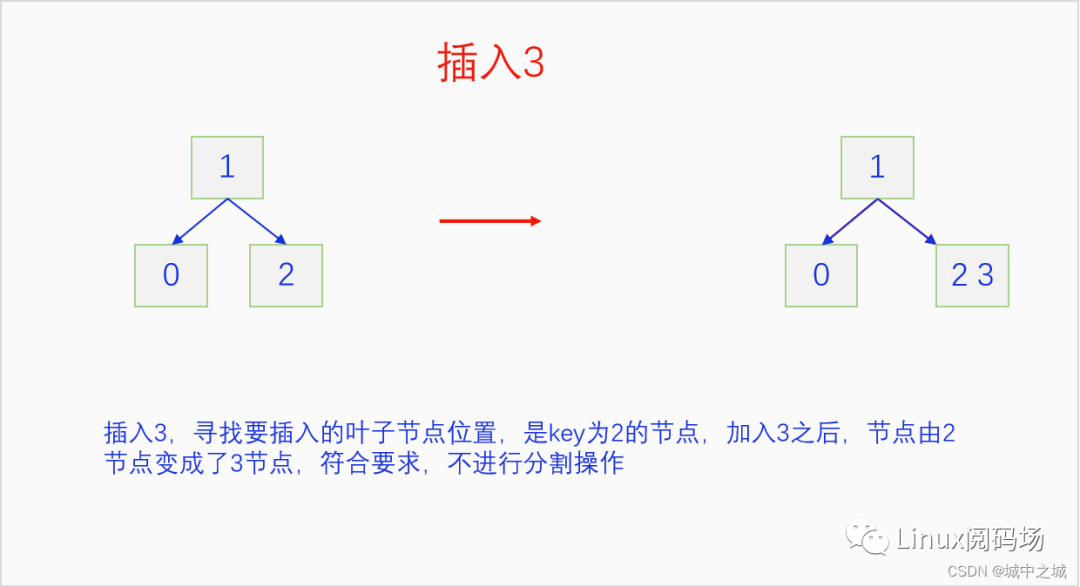 C语言