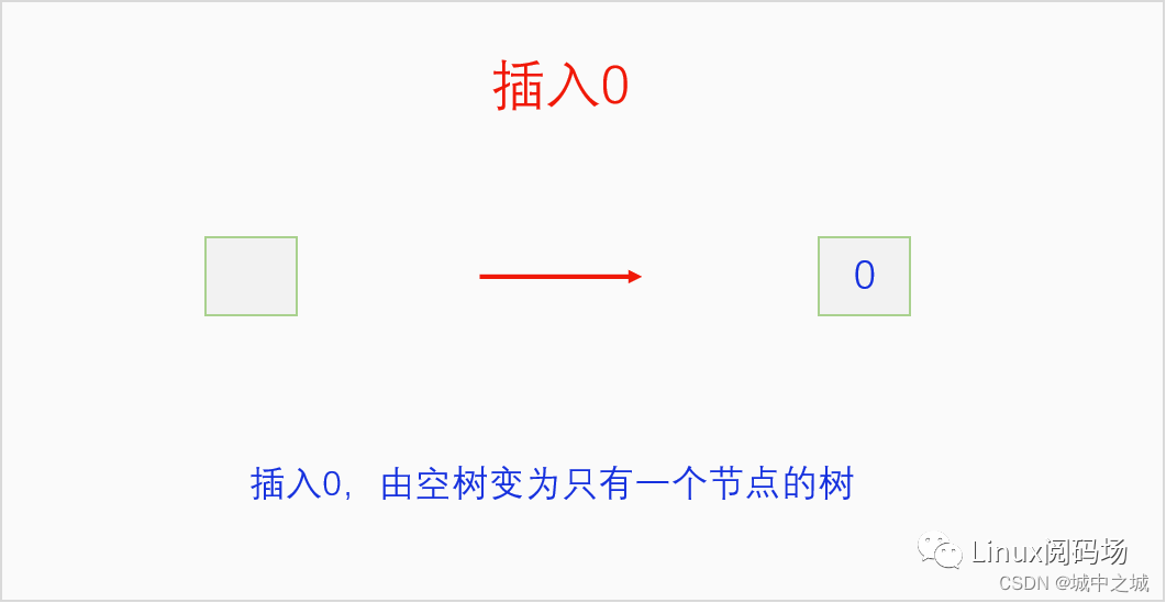 C语言