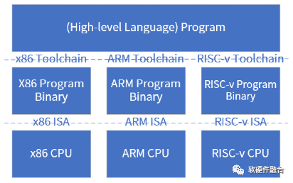 cpu