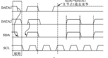 高电平