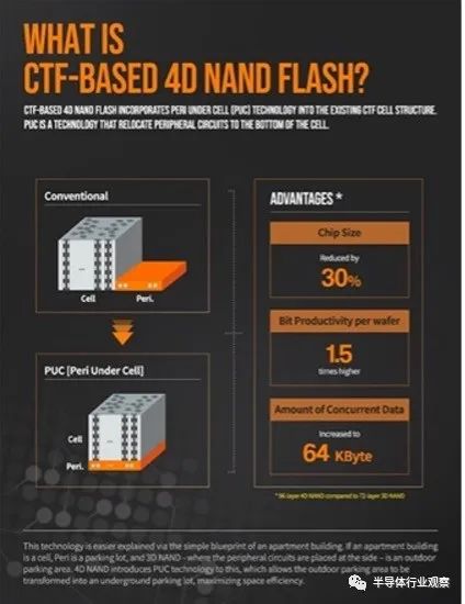 3d nand