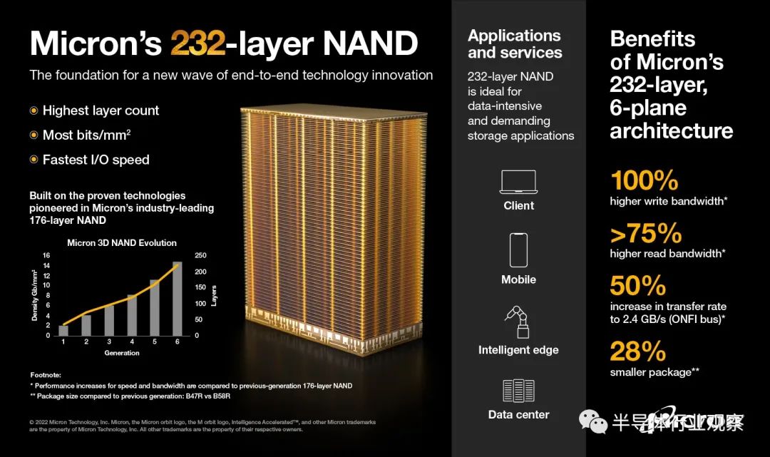 3d nand