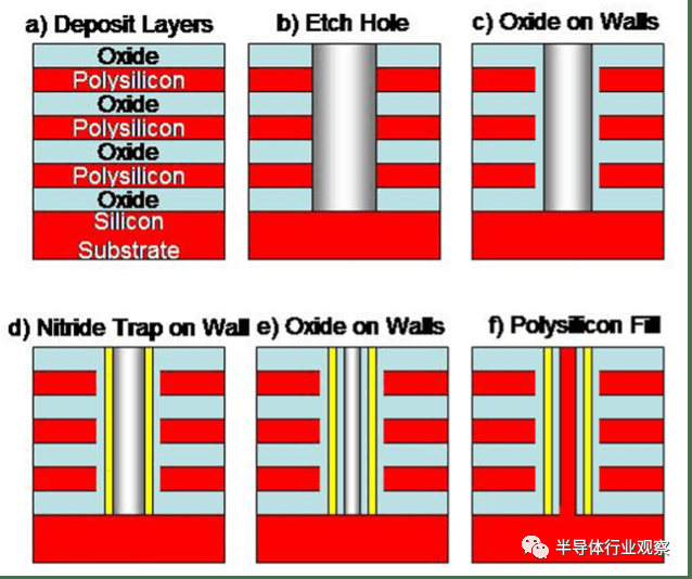 3d nand