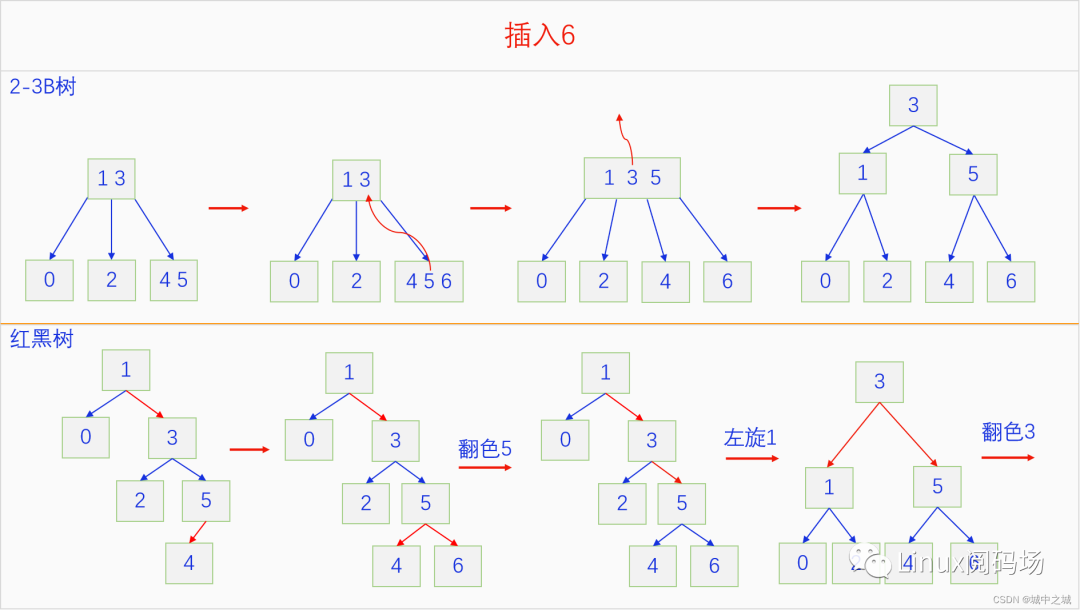 C语言