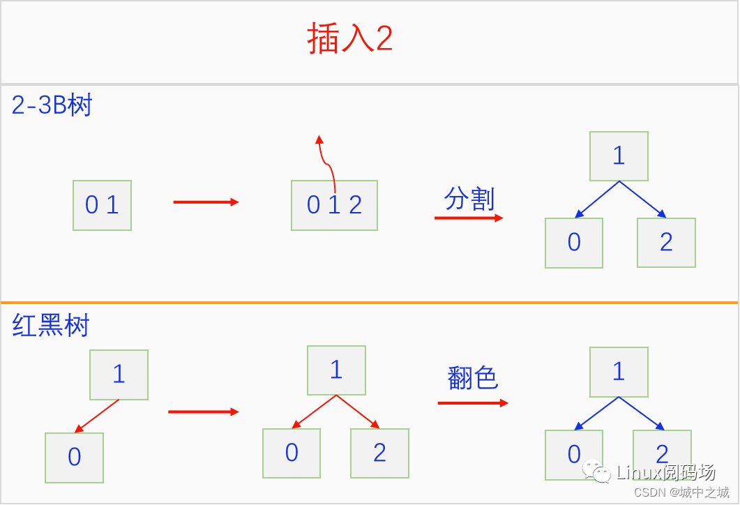 C语言