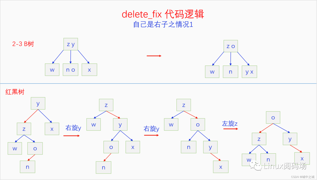 C语言