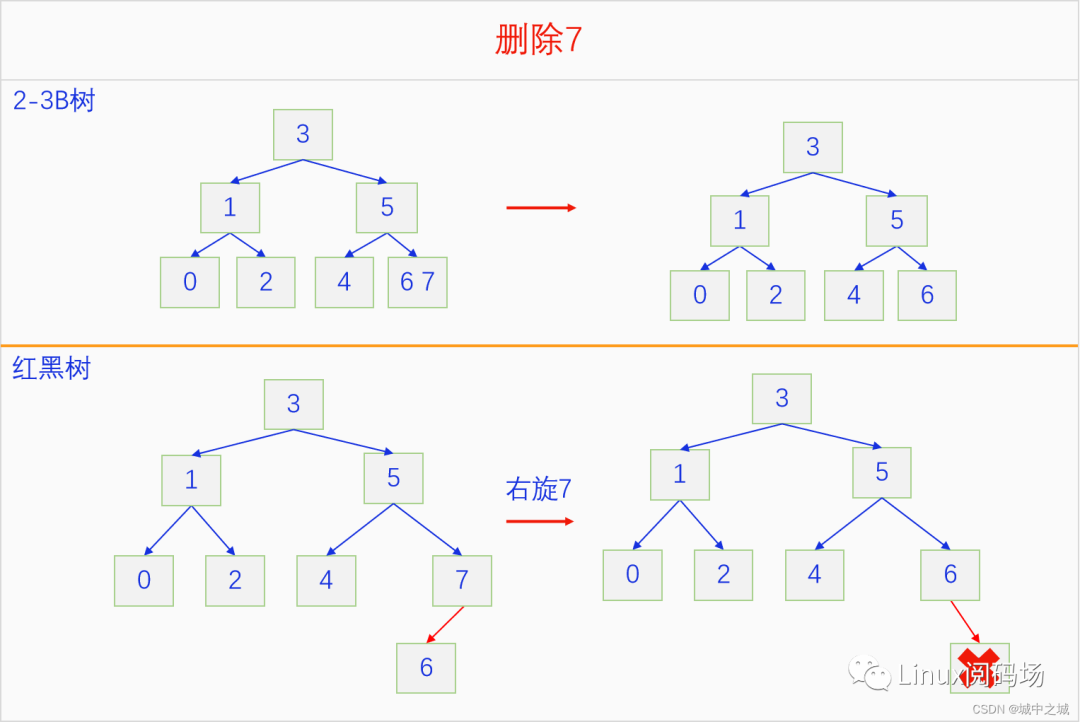 C语言