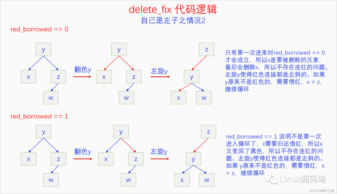 C语言