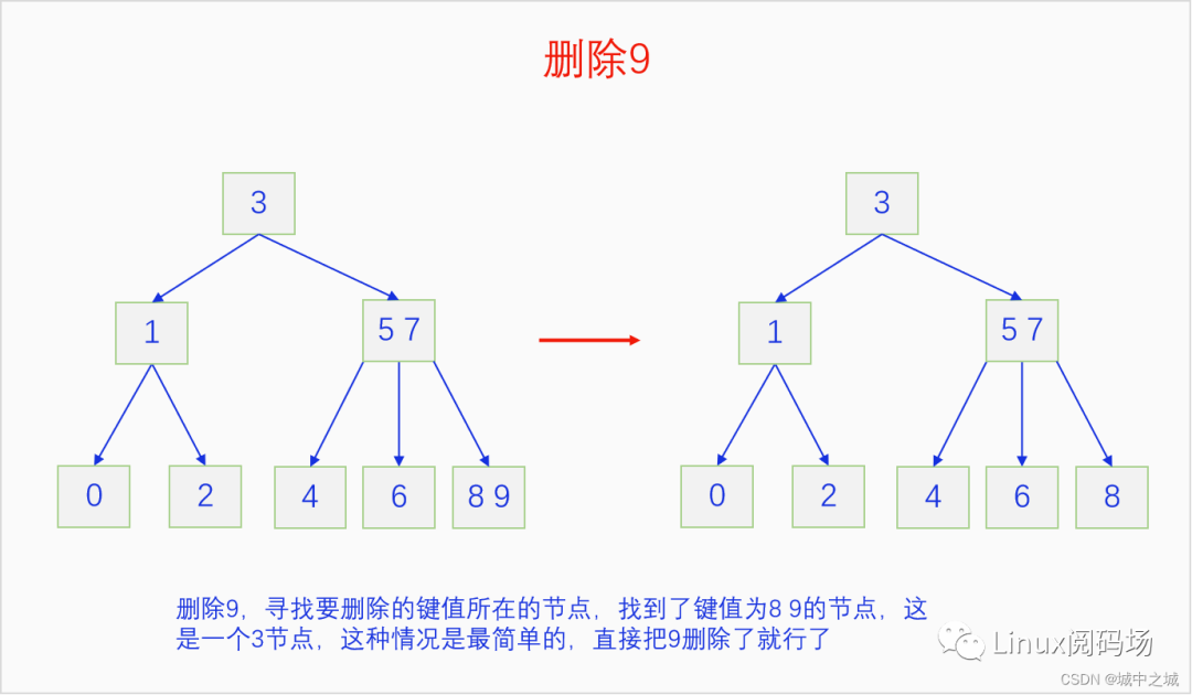 C语言