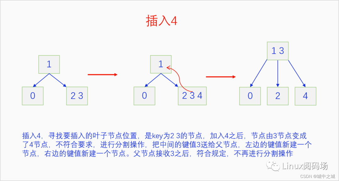 C语言