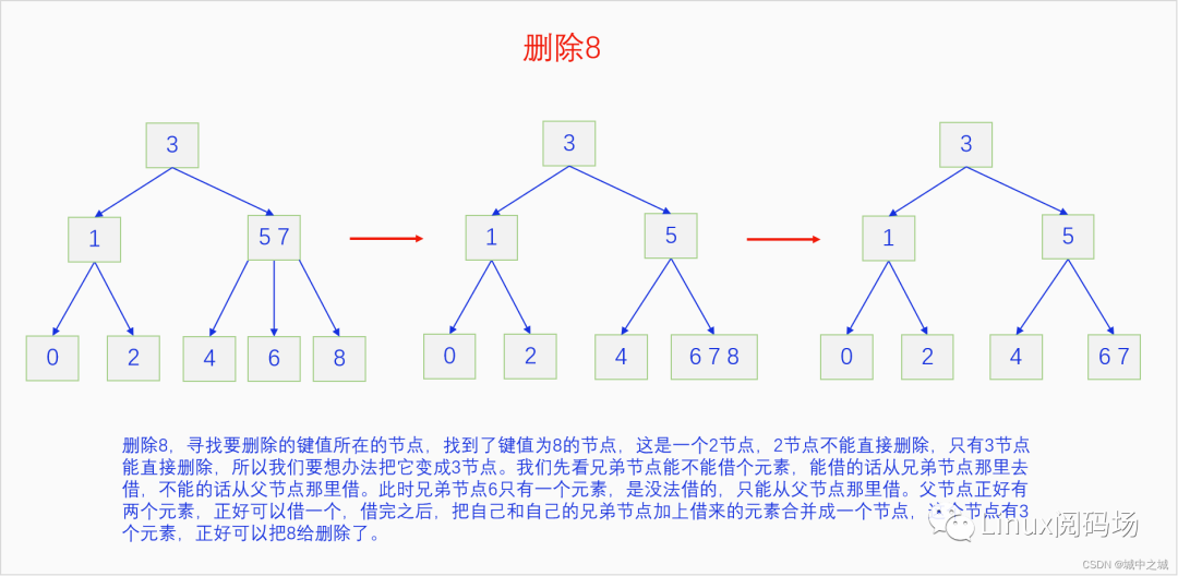 C语言