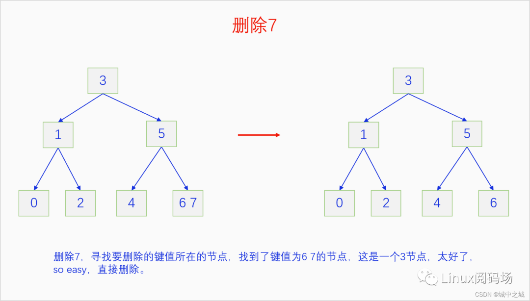 C语言