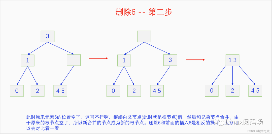 C语言