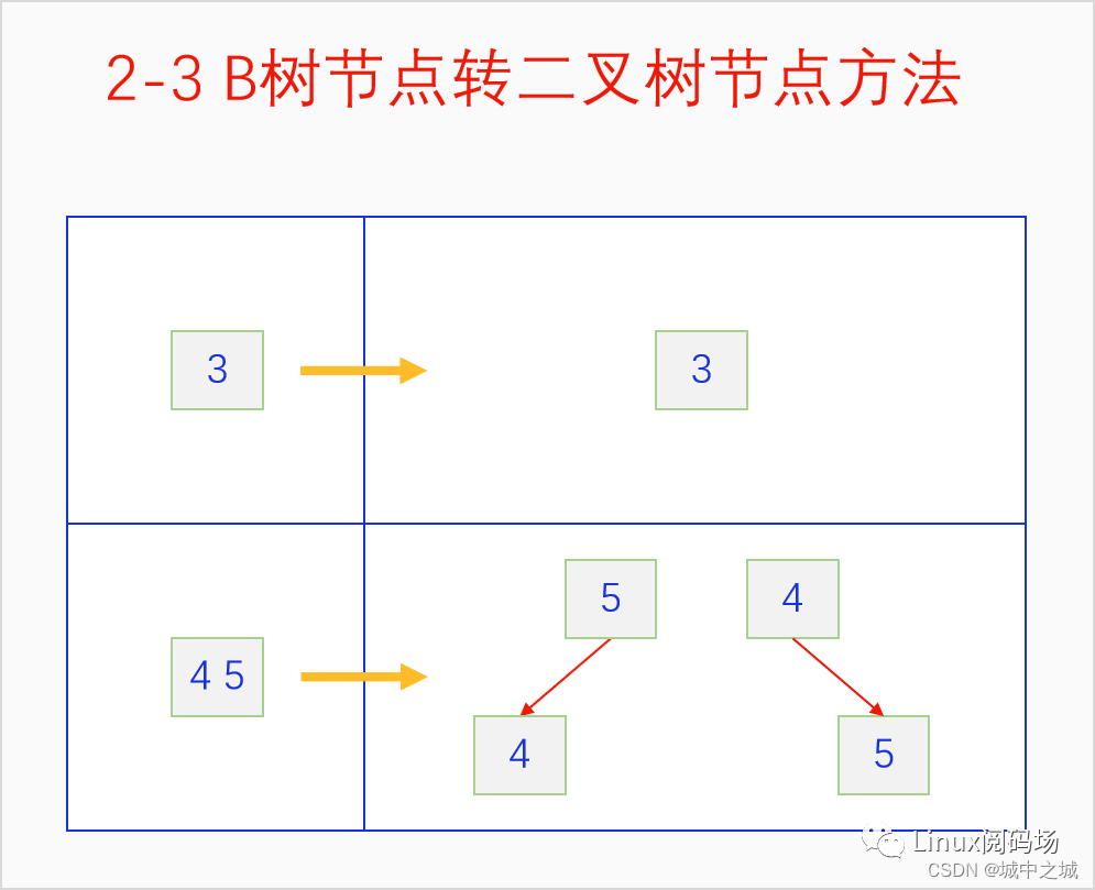 C语言