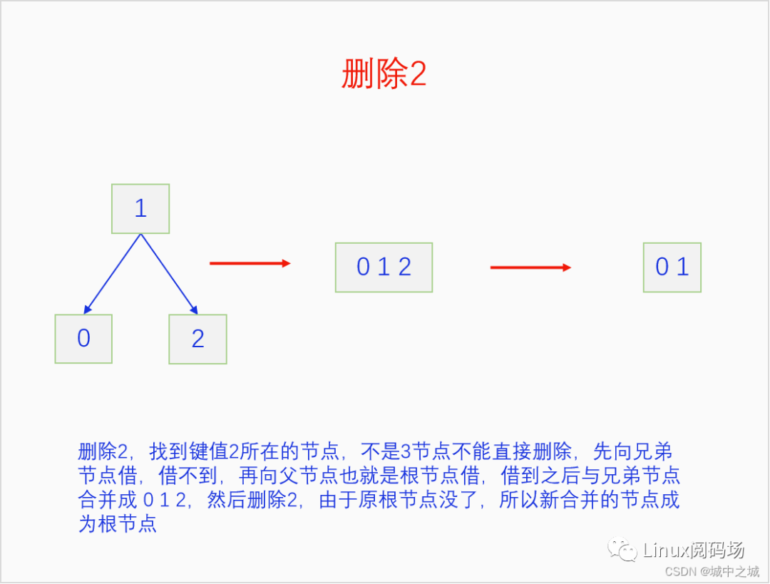 C语言