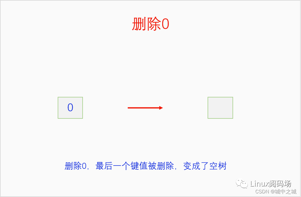 C语言