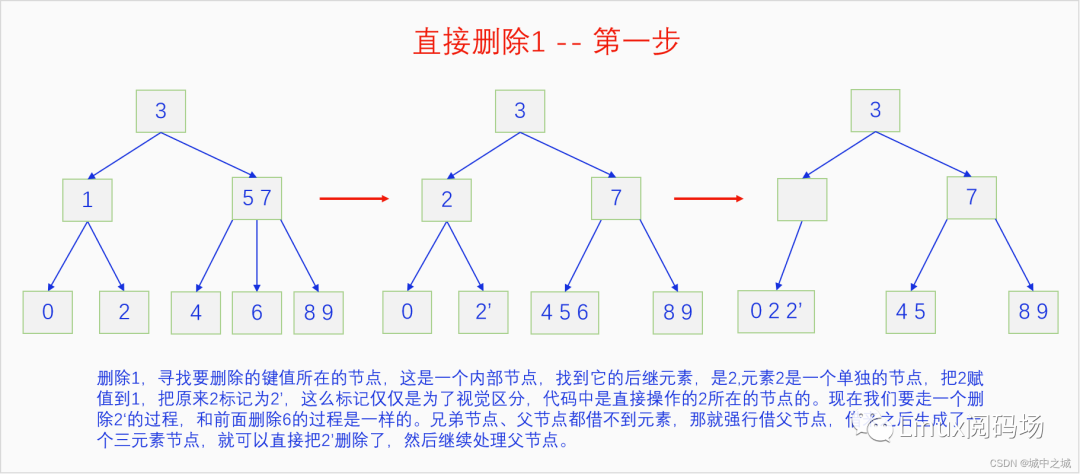 C语言