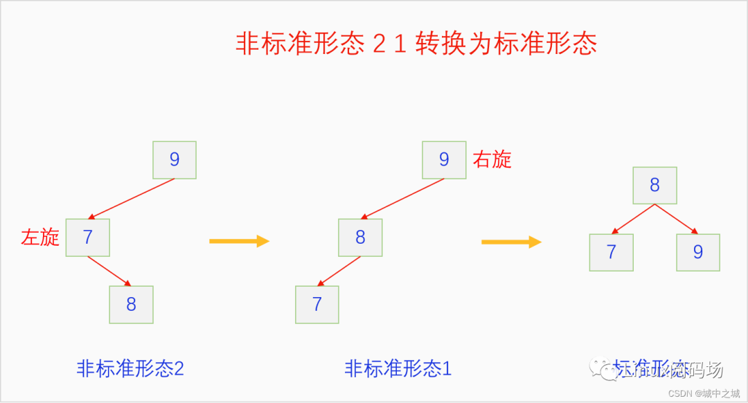 C语言