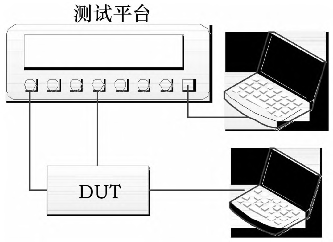 车载以太网