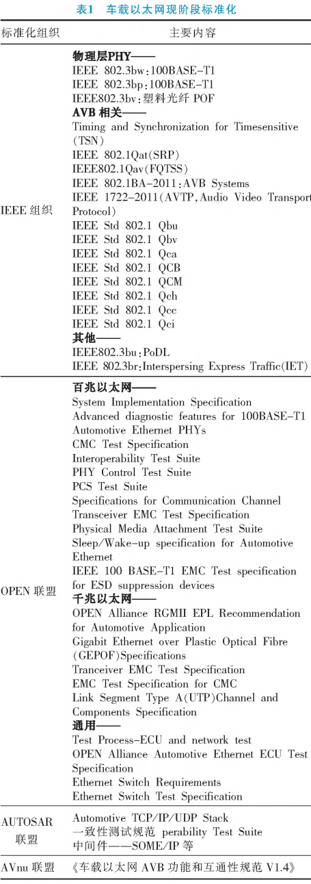 车载以太网