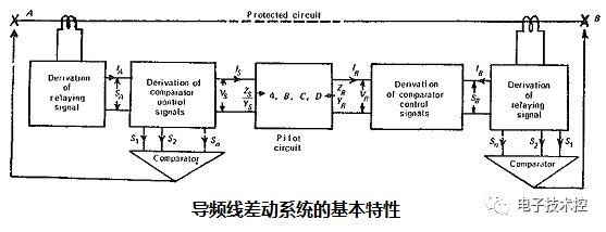 电力系统