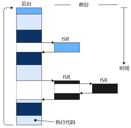 嵌入式系统